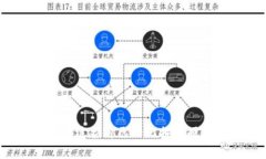 如何选择适合自己的比特