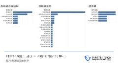 如何使用以太坊钱包接收