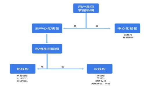 如何将以太坊转入钱包：详细步骤与技巧