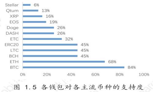 如何将tpWallet中的BNB转入交易所：详细步骤与注意事项