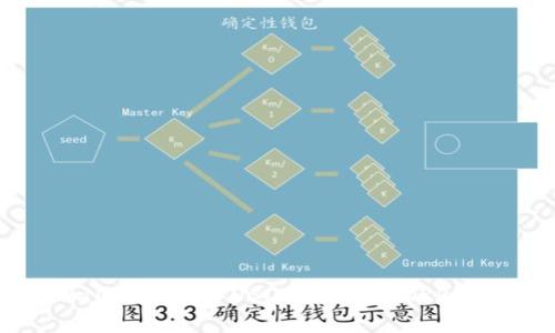 如何在tpWallet中存入USDT并挖掘ANKR币的详细指南